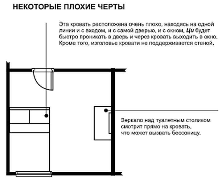 Кровать ногами к окну