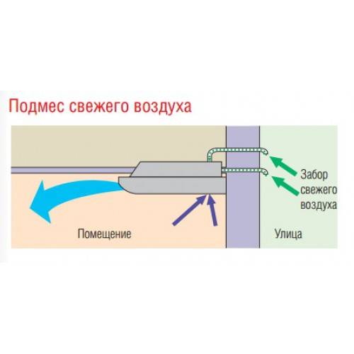 Как я чуть не выкинул 150к на ветер или история установки приточной вентиляции в квартире / хабр