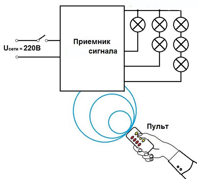 Беспроводные выключатели света: виды, устройство и подключение