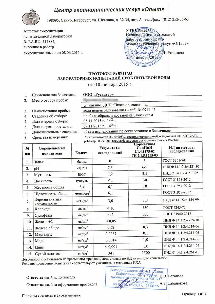 Лабораторный анализ сточных вод предприятия