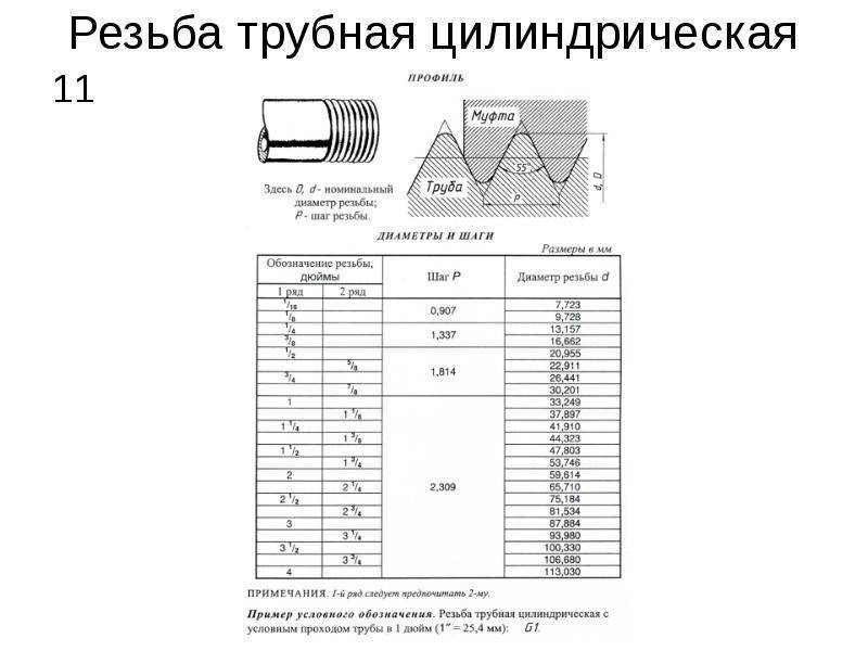 Трубная резьба картинка