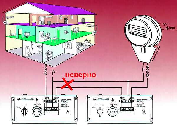 Как установить и подключить стабилизатор напряжения в доме