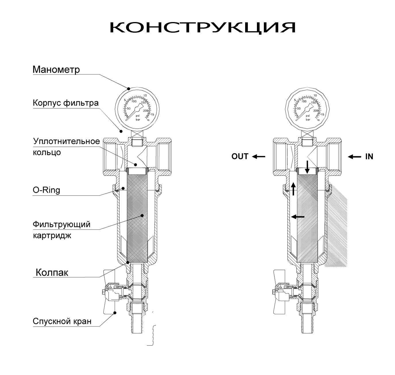 Самопромывной фильтр для воды: модели с обратной промывкой honeywell