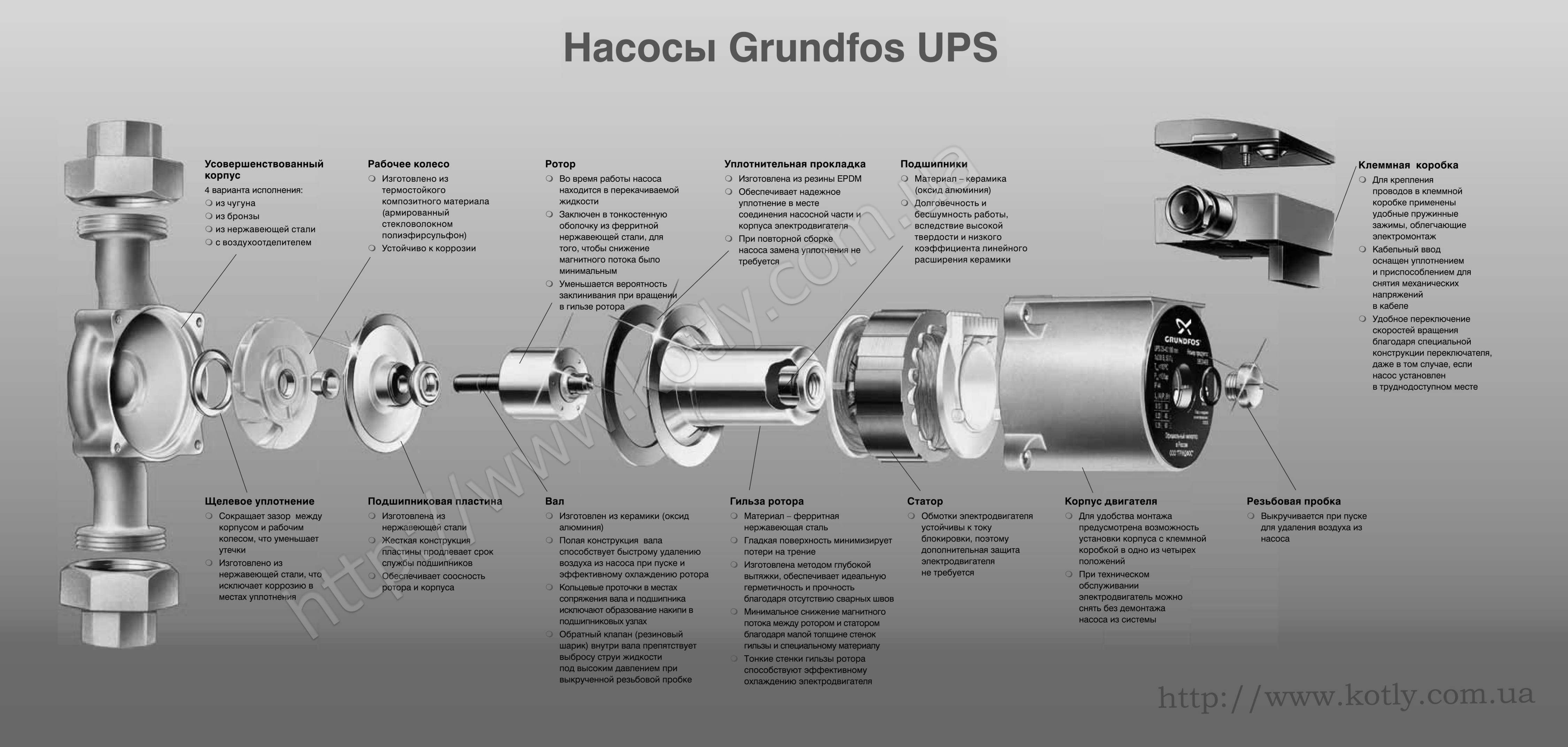 Рейтинг лучших циркуляционных насосов для отопления частного дома