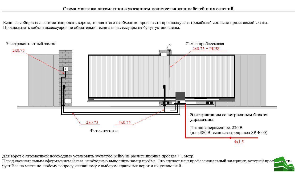 Какой лучше привод для откатных ворот: критерии выбора продукции