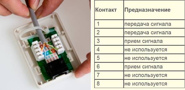 Подключение интернет-розетки