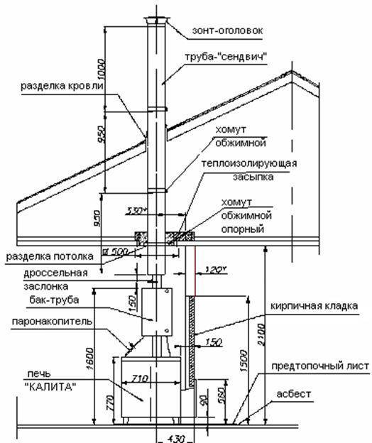Схема монтажа дымохода в бане