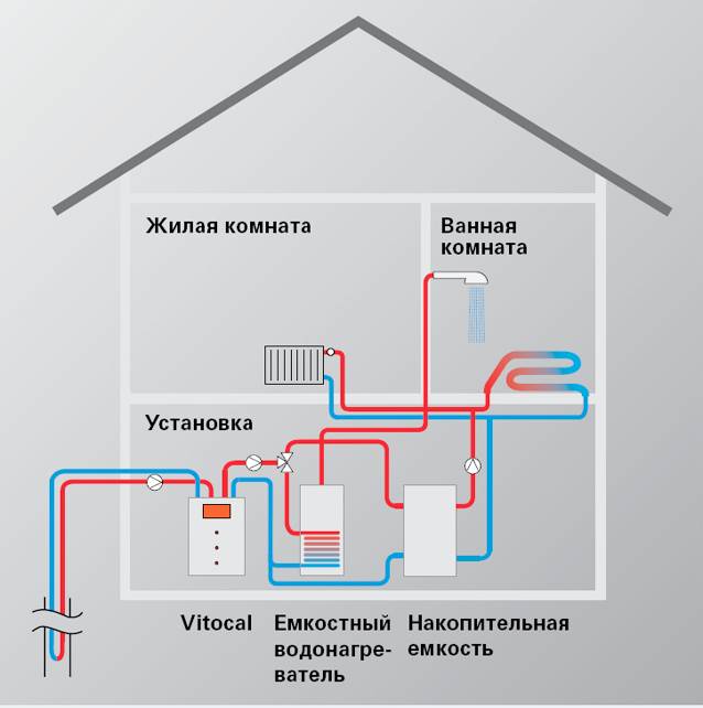 Методы балансировки системы отопления