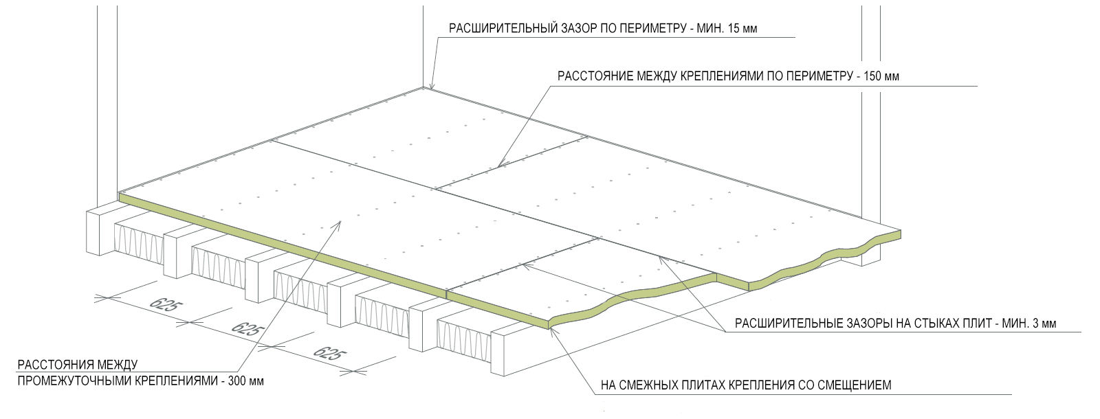 Как положить осб плиту на деревянный пол