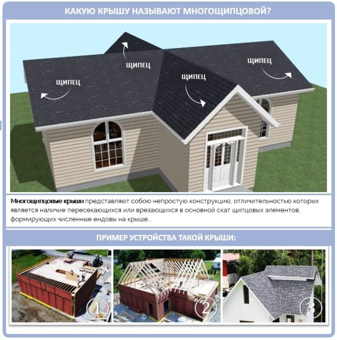 Многощипцовая крыша: стропильная система - схемы и чертежи