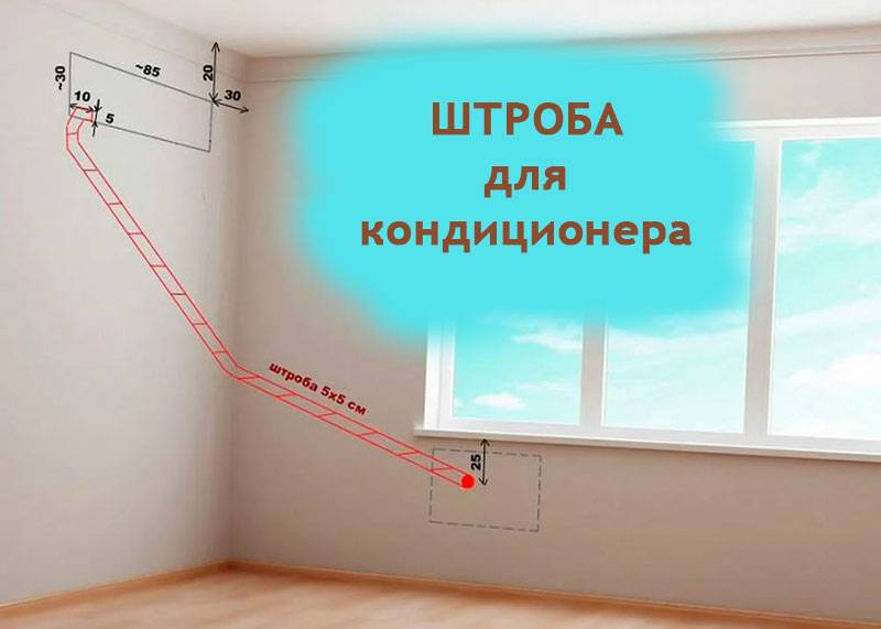 Как правильно проложить трассу для кондиционера по стенам или потолку