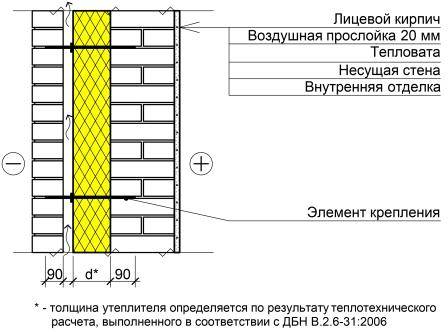 Термопанели для отделки фасадов дома