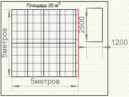 Расчет гипсокартона и профиля на потолок