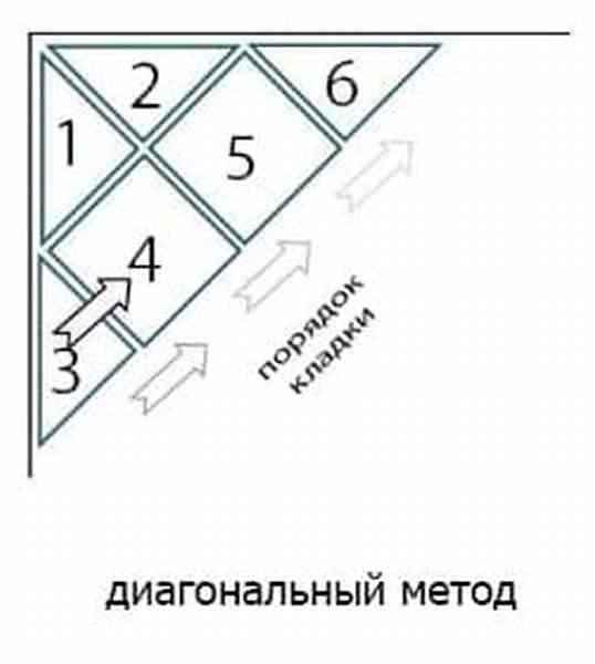 Укладка плитки по диагонали на пол: пошагово своими руками, особенности