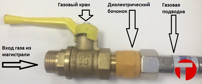Диэлектрическая вставка для газа: виды муфт и советы, как правильно устанавливать