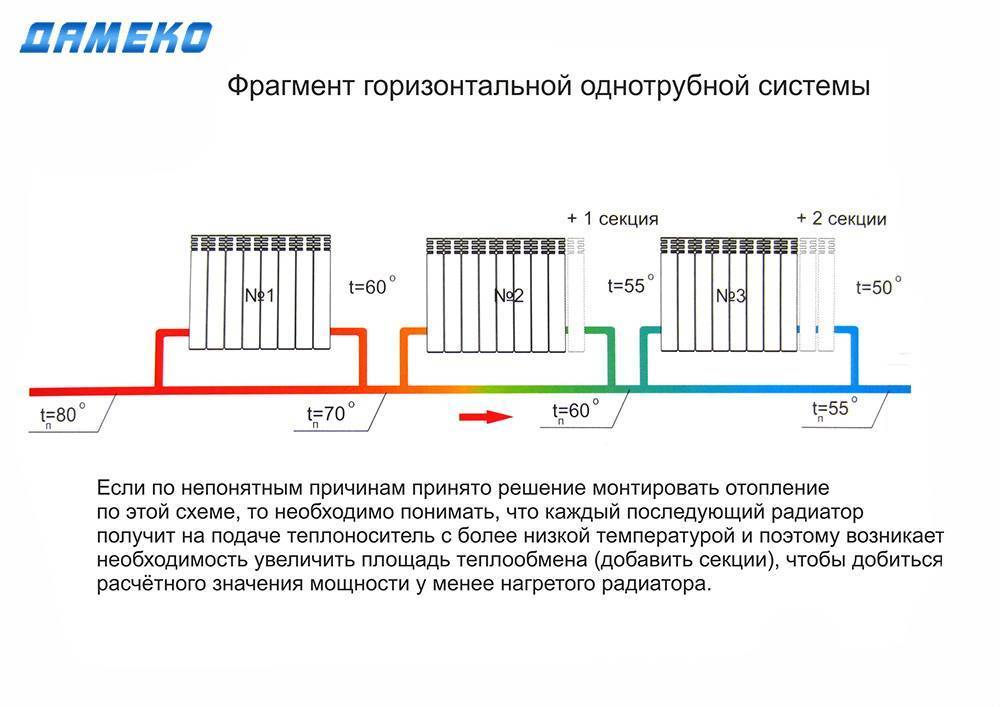 Соединение биметаллических радиаторов отопления между собой