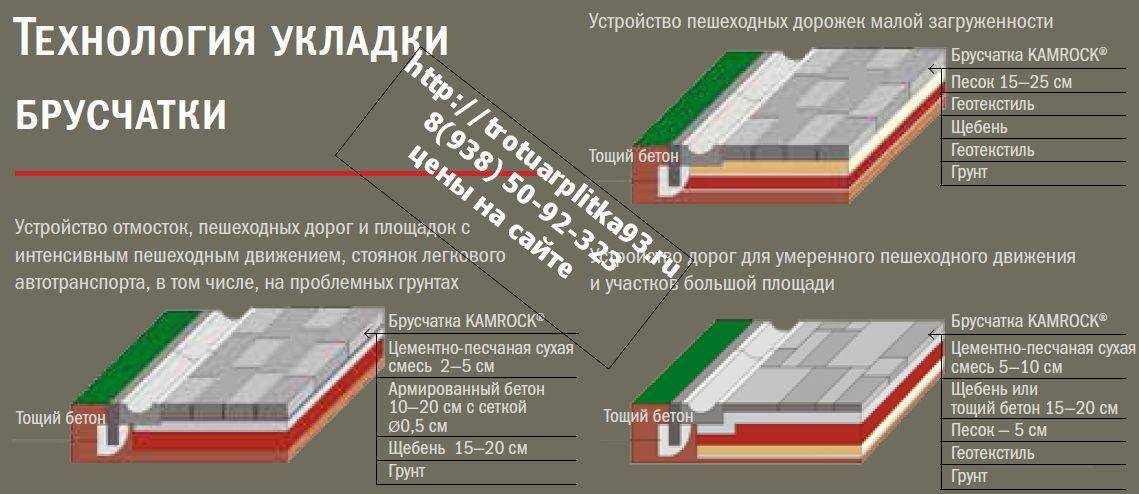 Самостоятельная укладка брусчатки при обустройстве загородного участка