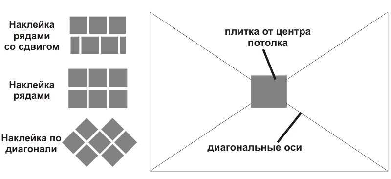 Как правильно поклеить потолочную плитку из пенопласта по диагонали