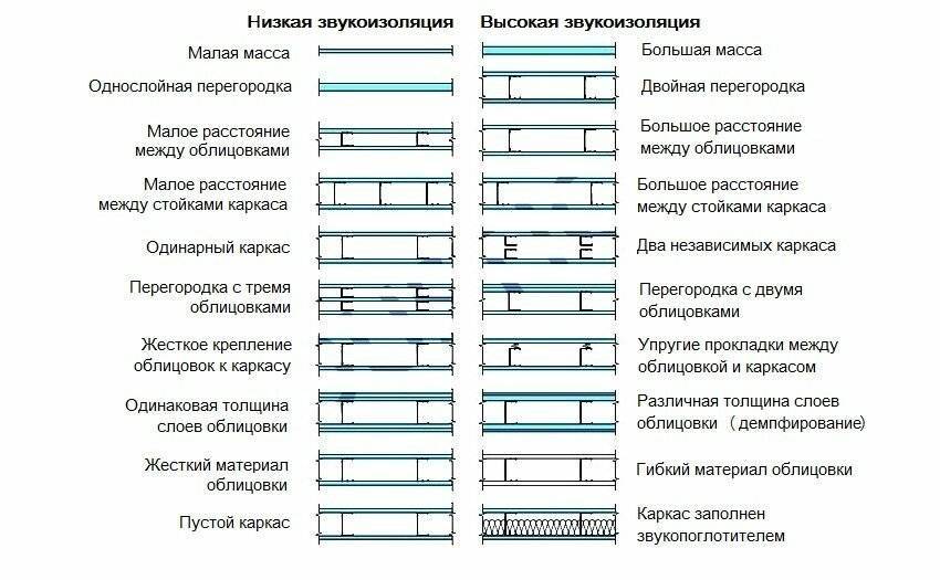 Звукоизоляционные материалы