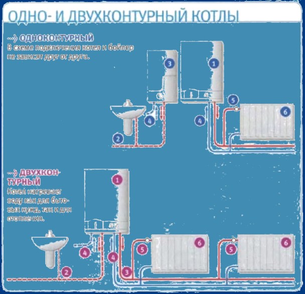 Выбираем газовый котел - 25 глупых ошибок.
