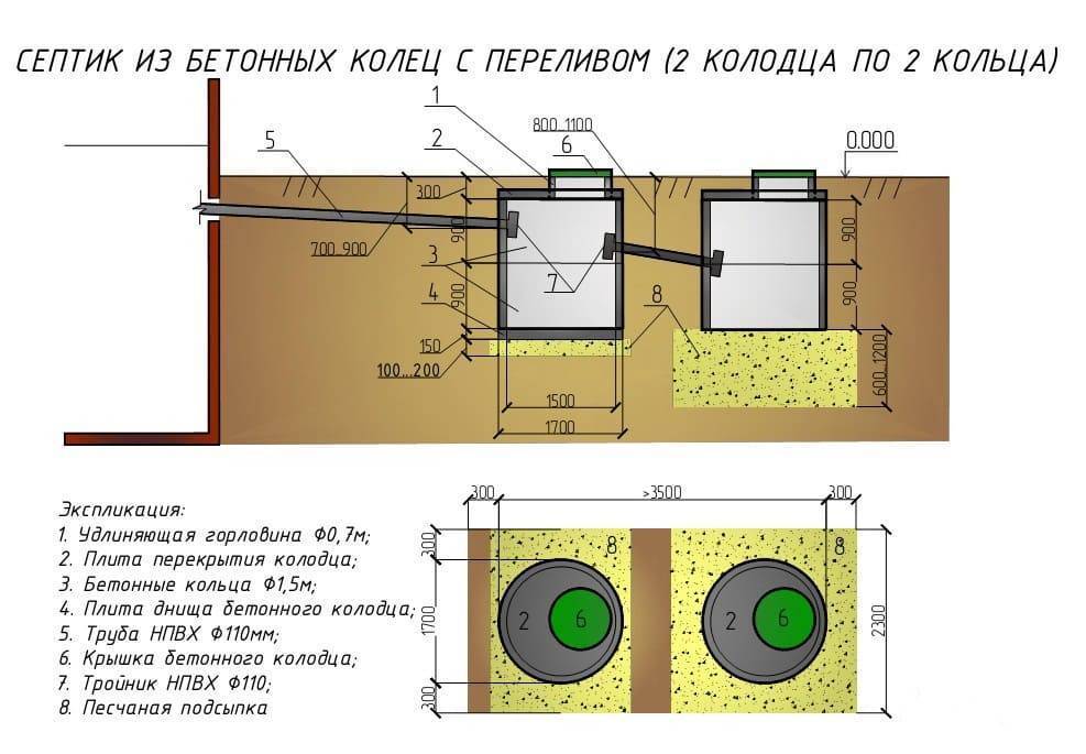 Что делать, если сливная яма быстро наполняется?
