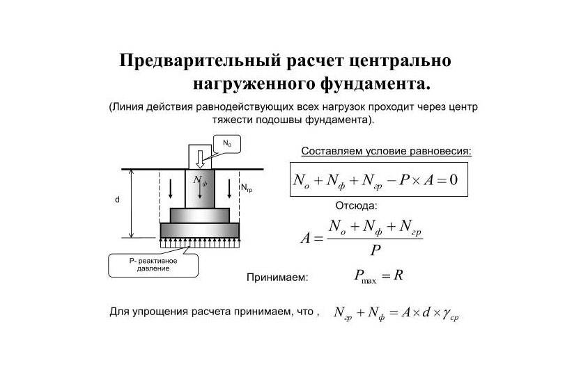 Расчет нагрузки на фундамент