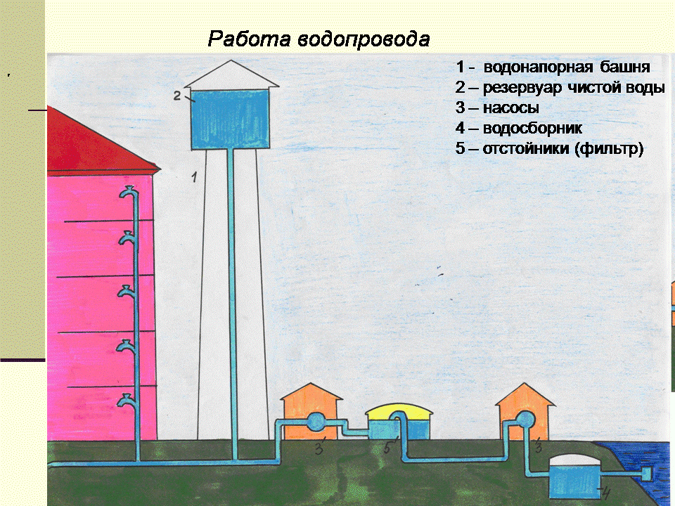 Организация водонапорной башни: принципы работы и устройство
