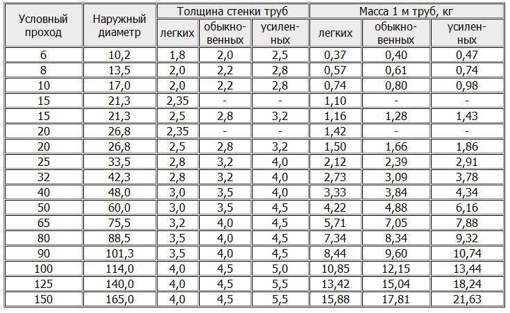 Почему трубы измеряются в дюймах во всех странах