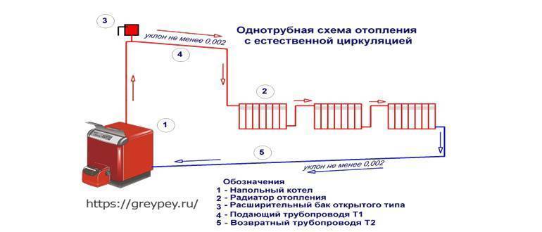 Система отопления ленинградка в частном доме. есть ли плюсы?