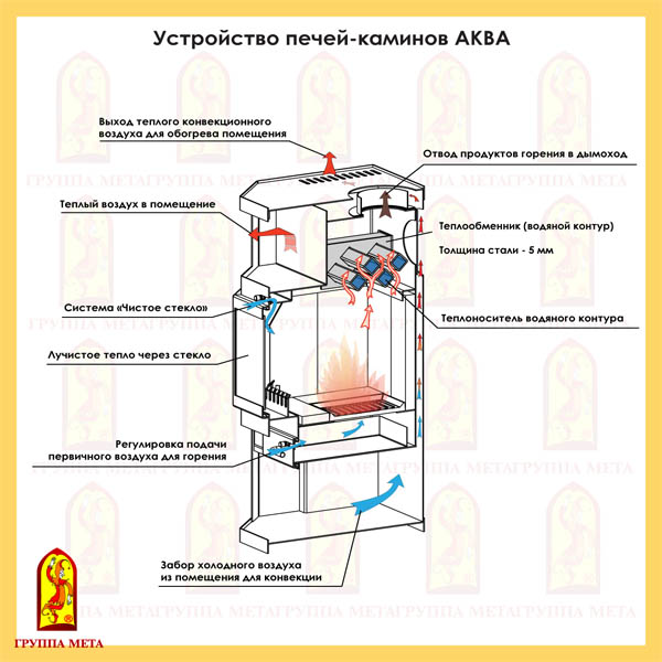Камин с водяным контуром отопления