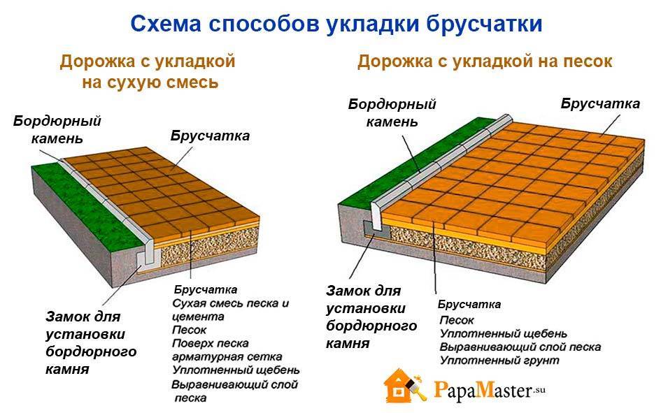 Как уложить тротуарную плитку: 15 шагов