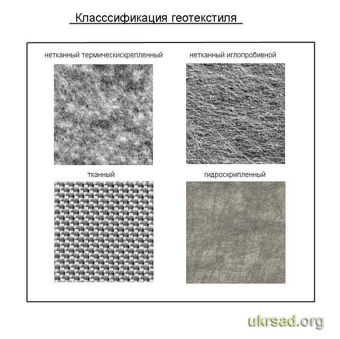 Геотекстиль: что это такое и применение в строительстве и быту