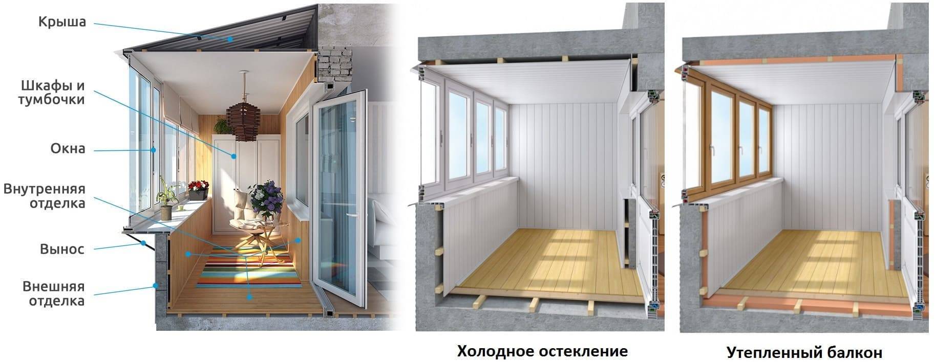 Остекление и утепление балкона и лоджии, холодного, теплого и фасадного типов