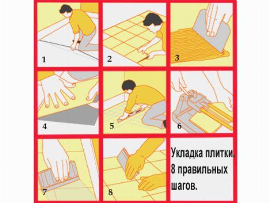 Укладка плитки на пол в ванной своими руками