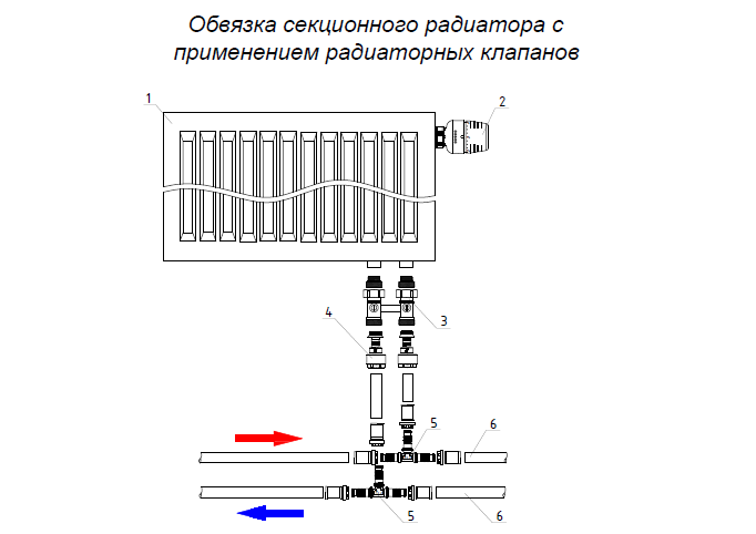 Подключение батарей отопления с нижним подводом: этапы установки