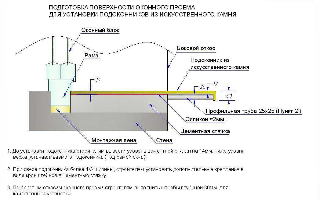 Установка подоконника на пластиковые окна - инструкция с фото поэтапно