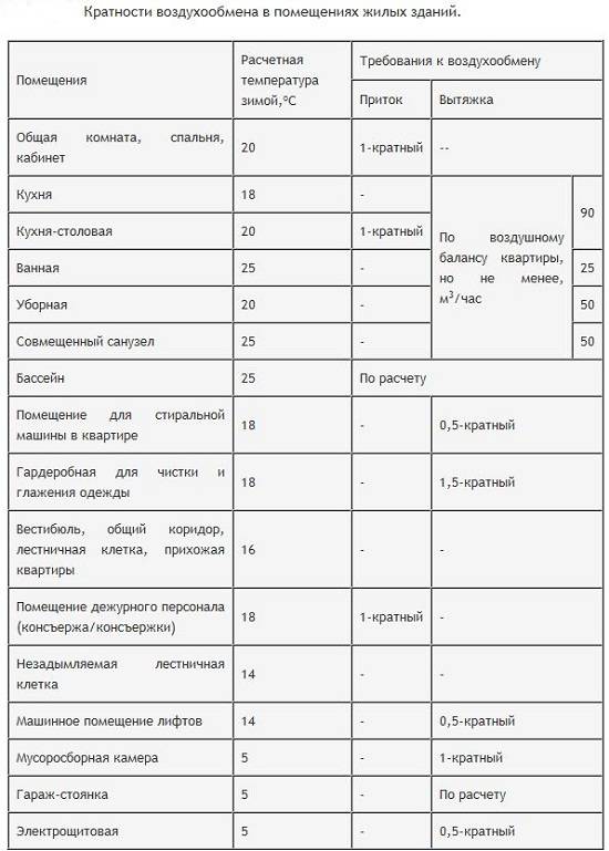 Вентиляция электрощитовой нормы - эксперт по безопасности