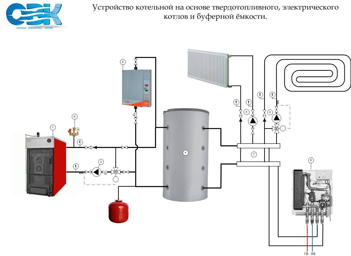 Обвязка котла отопления своими руками