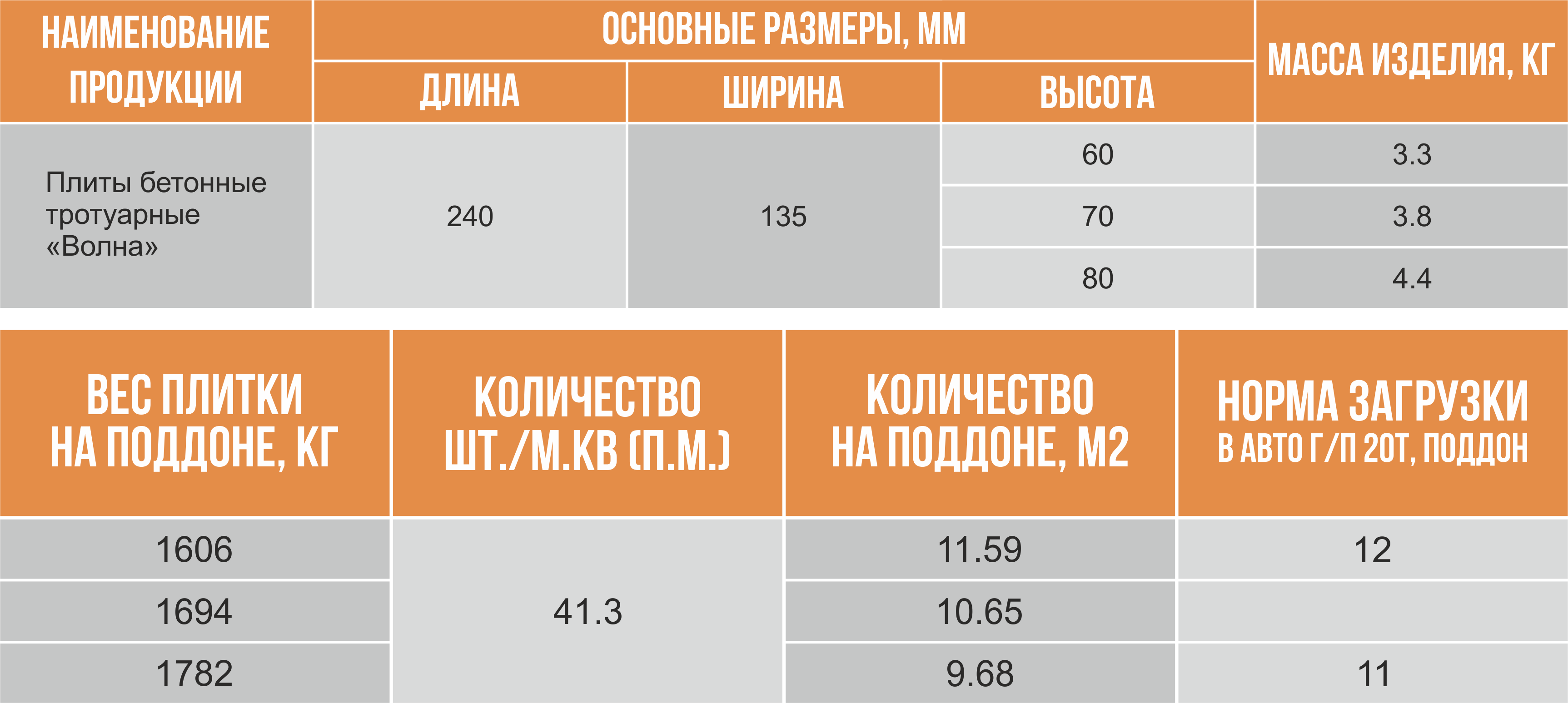 Сколько плитки в коробке 30 30 – сколько кафельных плиток? | слава созидателям