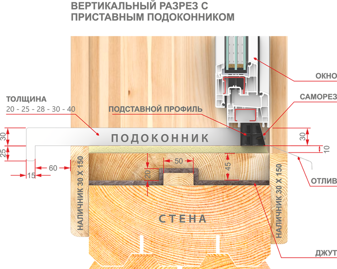 Как самому установить пластиковое окно — советы и рекомендации