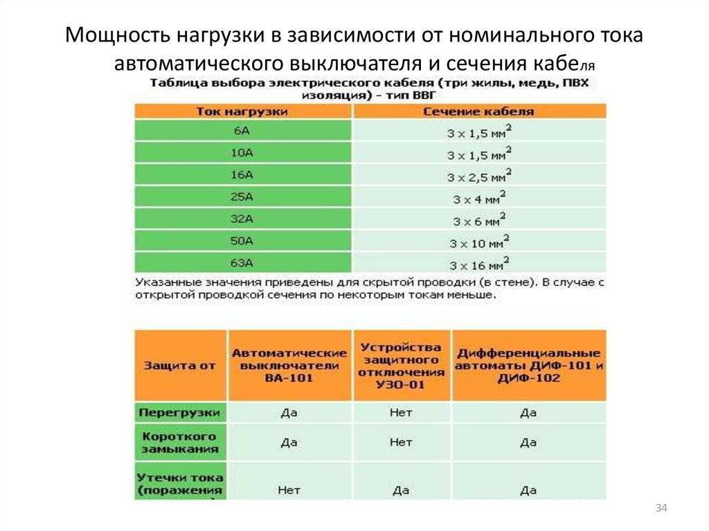Выбор автоматического выключателя: по току нагрузки, по мощности