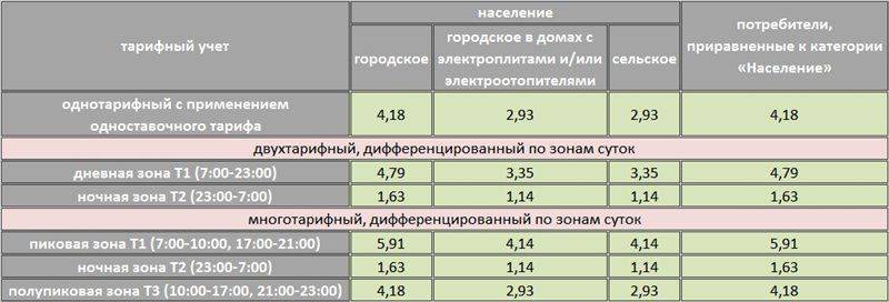 Отопление дома электричеством: самый экономный способ, как обогреть частные жилища дёшево с помощью электрического обогрева