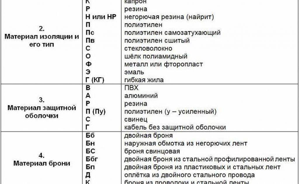 Цвета электрических кабелей - что они означают?