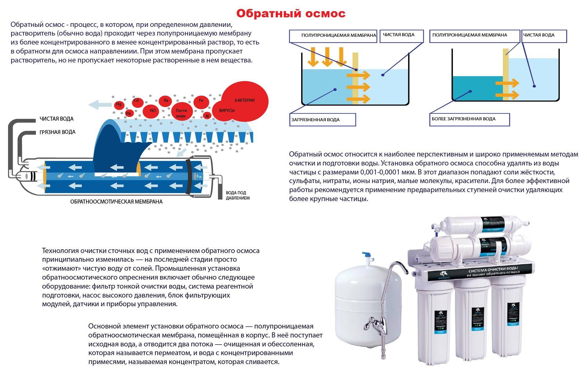 Мембранная технология водоочистки | нпц «промводочистка»