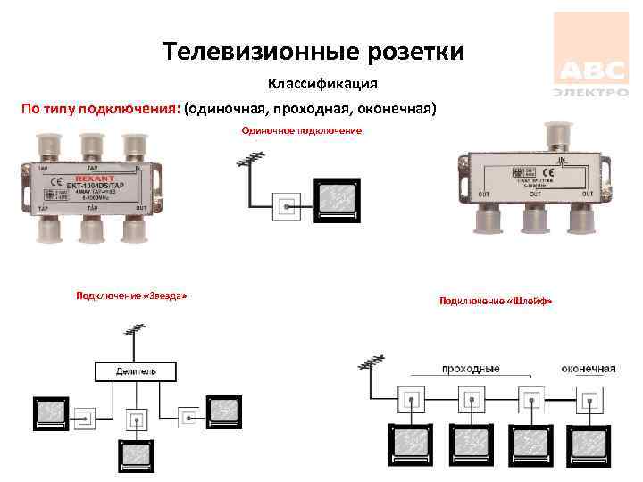 Подключение интернет розетки rj-45 и обжим коннектора