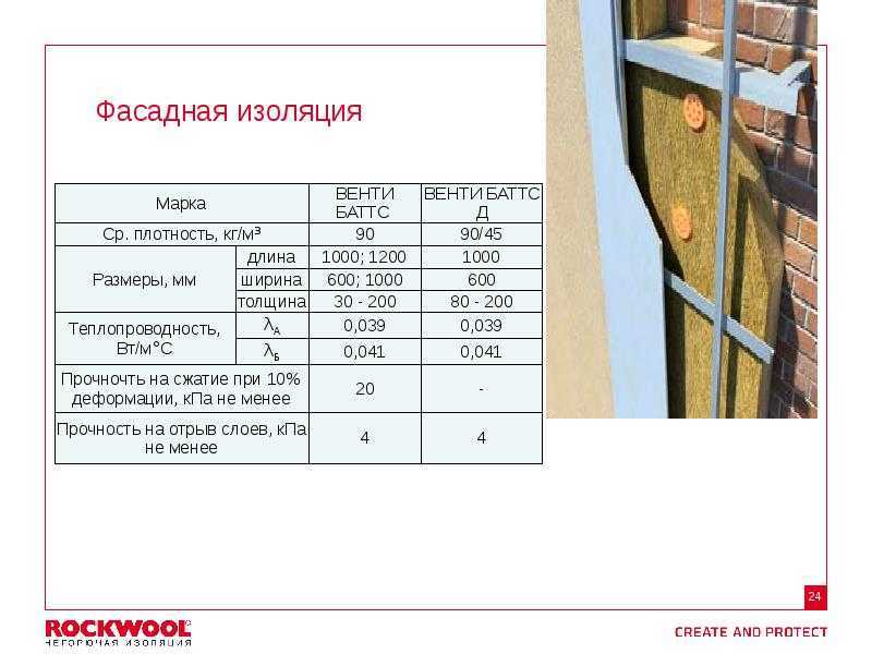 Rockwool «венти баттс»: особенности минераловатных плит - огород-365