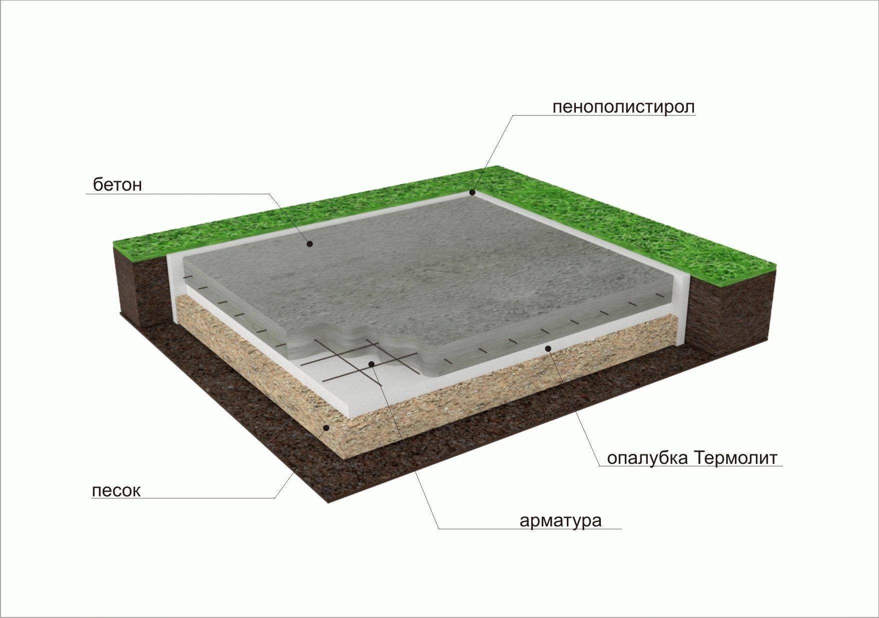 Фундамент монолитная плита: пошаговая инструкция