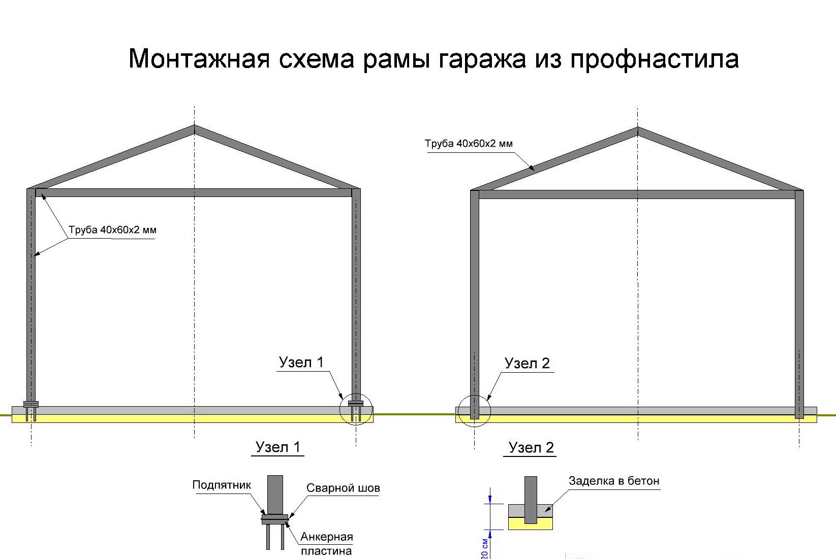 Каркасный гараж своими руками: пошаговая инструкция