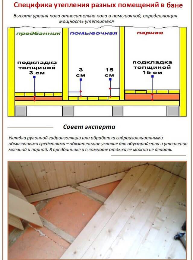 Как сделать пол в бане своими руками фото и видео
как сделать пол в бане своими руками фото и видео