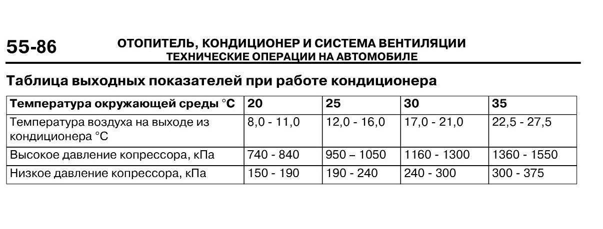 Температура работы кондиционера